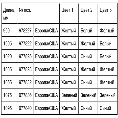 Перед тем как купить приводной ремень воспользуйтесь таблицей Tablica privodnyh remnej dlja dvigatelja D12A